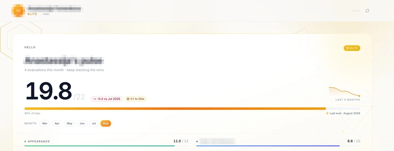 Employee Performance Platform production dashboard, identifying details blurred