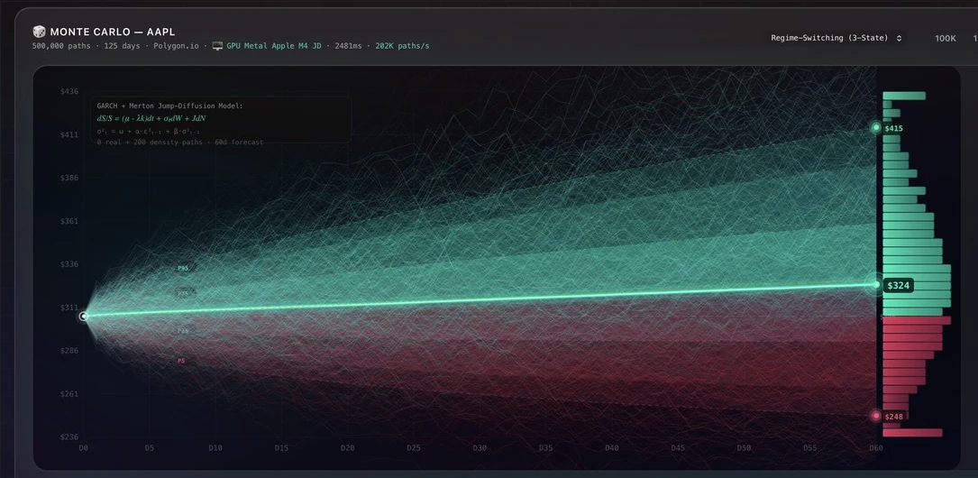 NEXUS Monte Carlo research engine
