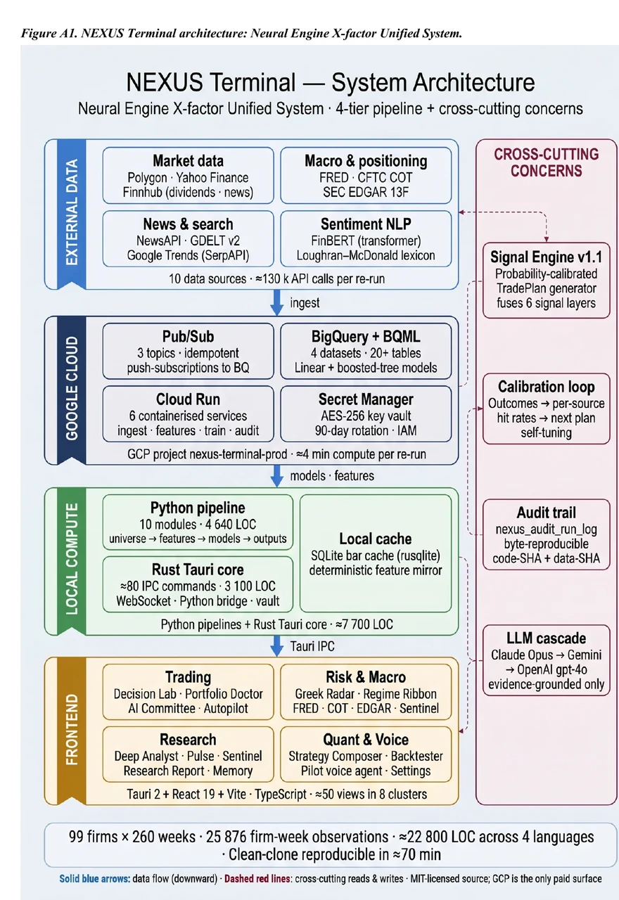 NEXUS Terminal architecture from thesis Appendix Figure A1